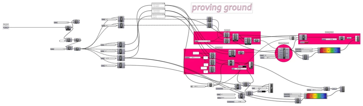 Grasshopper workflow diagram showing data input, nonlinear regression, and output visualization for climate mapping.