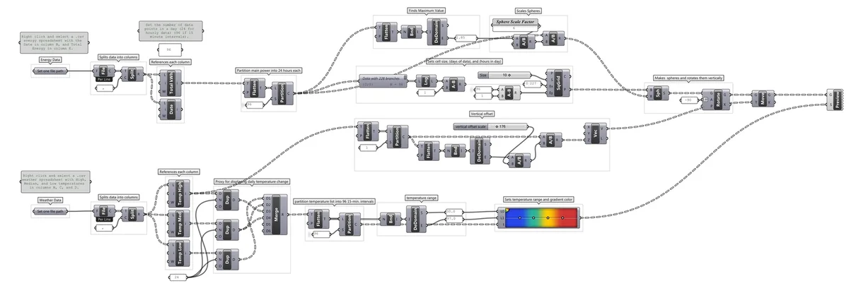 Grasshopper script visualizing hourly energy use and temperature as rainbow-colored 3D dots.