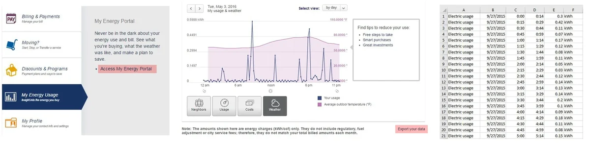 3D scatter plot of hourly energy use and temperature, color-coded by time of day.
