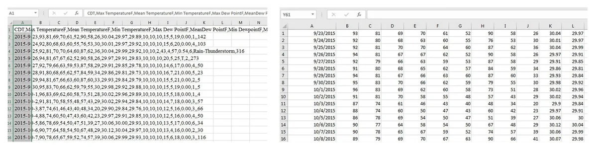 Tabular weather history for San Antonio, TX, showing hourly temperature and dew point data from September to October 2015.