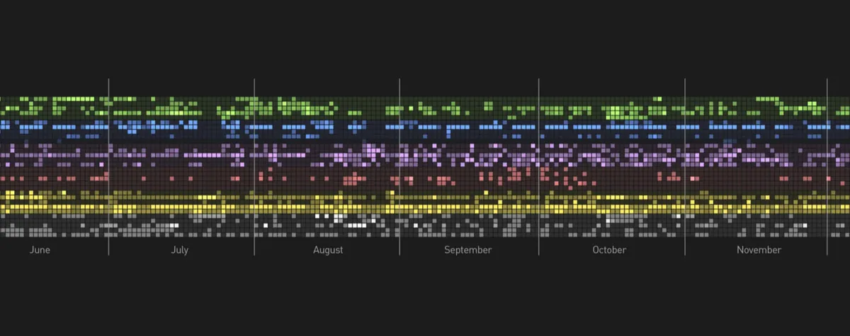 Color-coded timeline showing six categories of daily life activities from June to November.