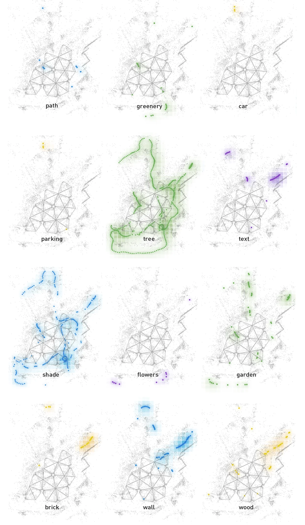 Color-coded biometric data layers mapped onto a spatial grid, showing varied environmental responses across the site.