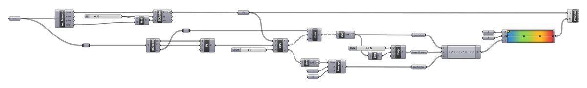 Grasshopper script showing a pseudo non-linear regression workflow with data smoothing and confidence scoring.