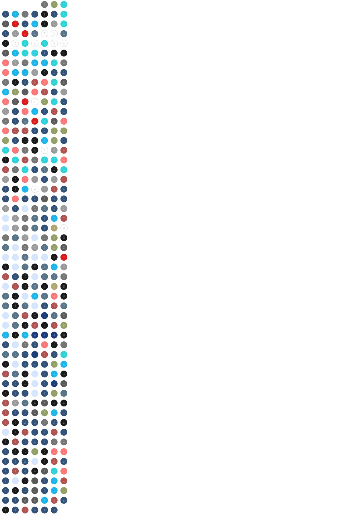Grid of colored circles showing daily shirt colors worn over one year, revealing seasonal and work-related trends.