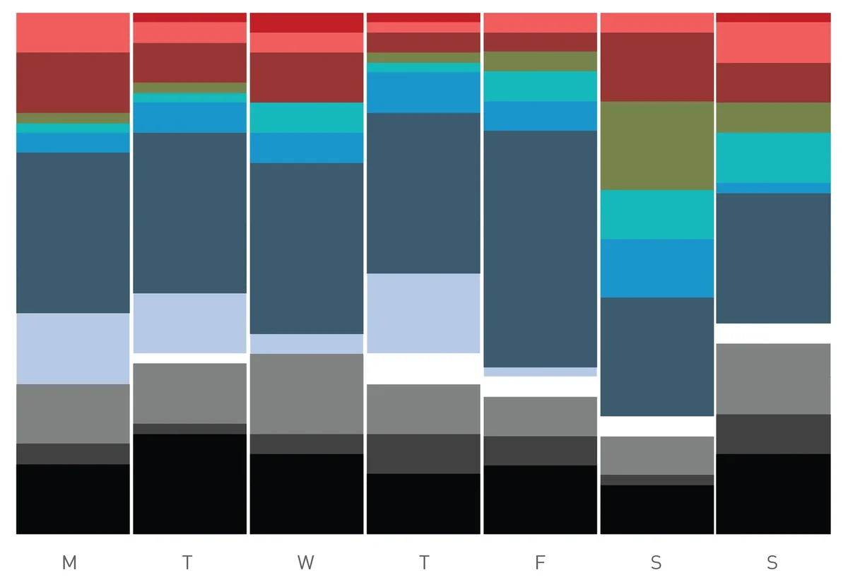 Stacked bar chart of daily shirt colors over a year, showing seasonal and work-related trends.